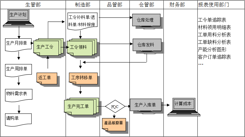 生产制造法甲竞猜平台-法甲（中国）一站式服务平台
